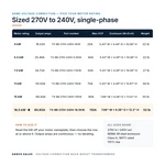TX-BB-270V-240V-18.5KW_07_capacities