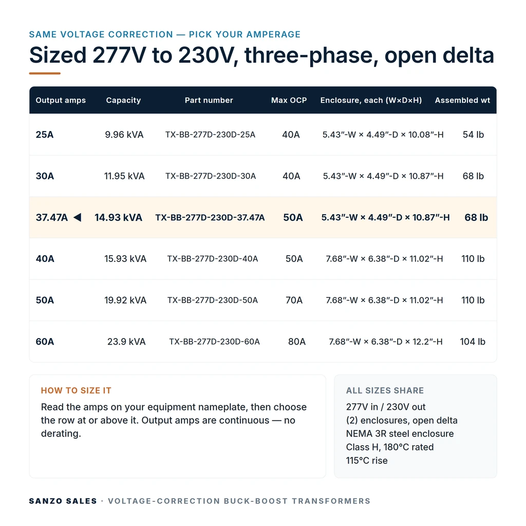 TX-BB-277D-230D-37.47A_07_capacities