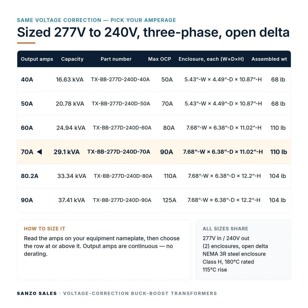 TX-BB-277D-240D-70A_07_capacities