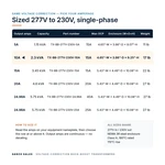 TX-BB-277V-230V-10A_07_capacities