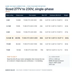 TX-BB-277V-230V-5.5KW_07_capacities