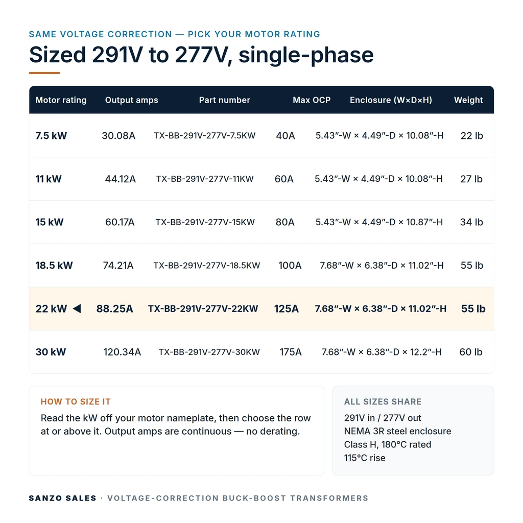 TX-BB-291V-277V-22KW_07_capacities