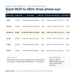 TX-BB-362Y-380Y.220-22KW_07_capacities