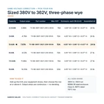TX-BB-380Y-362Y.209-5KVA_07_capacities