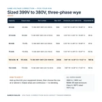 TX-BB-399Y-380Y.220-100KVA_07_capacities