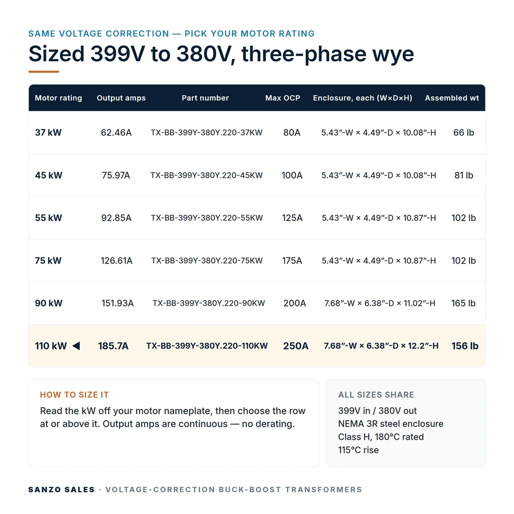 TX-BB-399Y-380Y.220-110KW_07_capacities