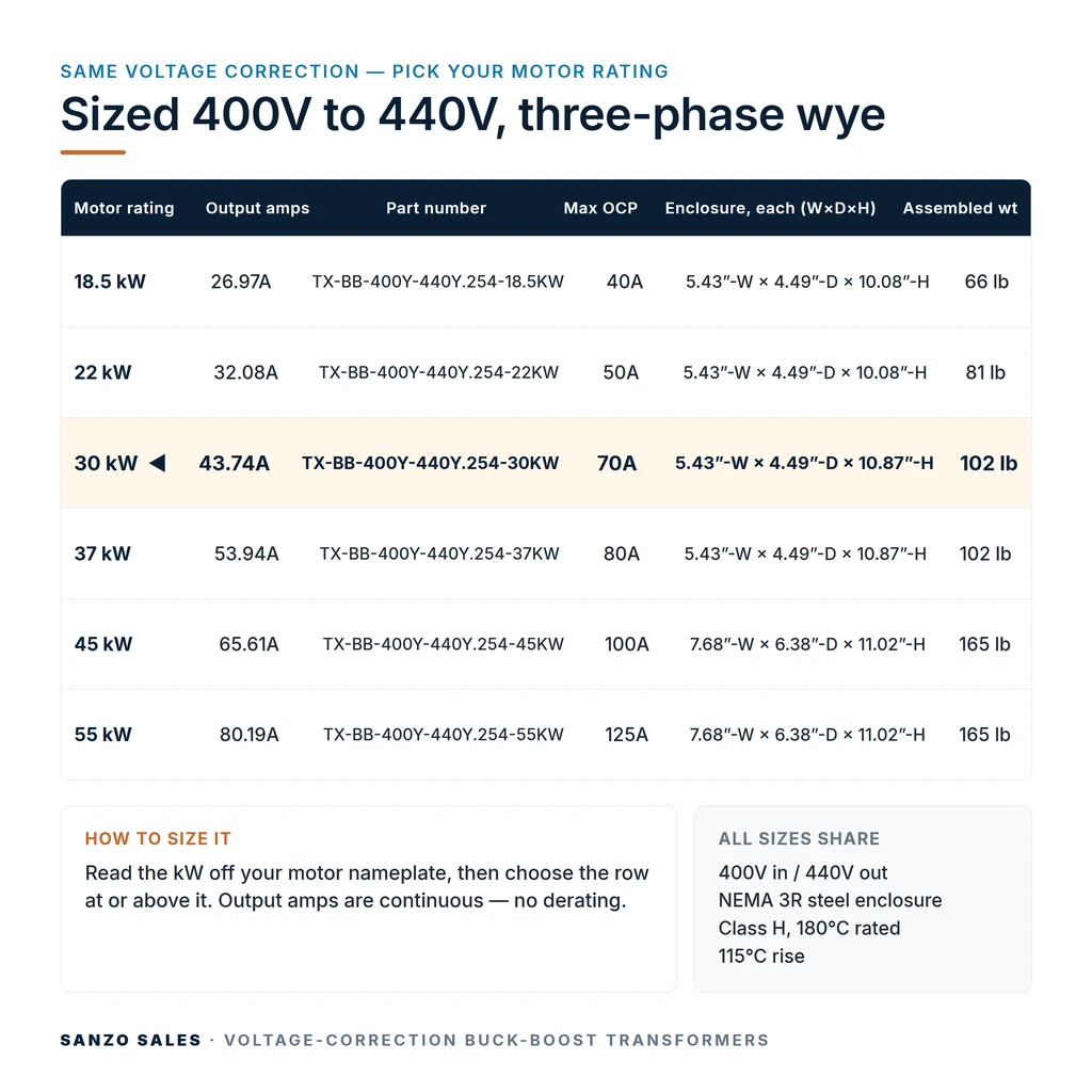 TX-BB-400Y-440Y.254-30KW_07_capacities
