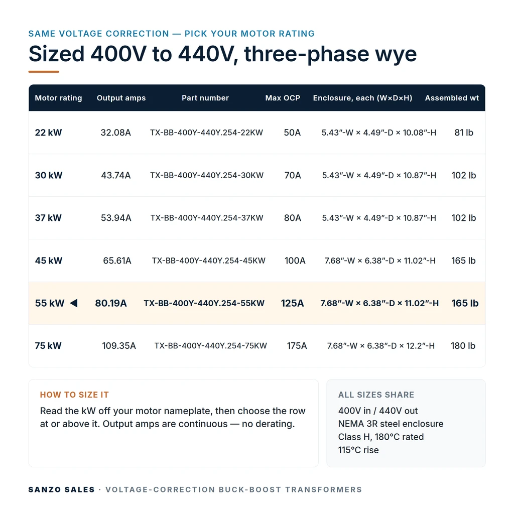 TX-BB-400Y-440Y.254-55KW_07_capacities