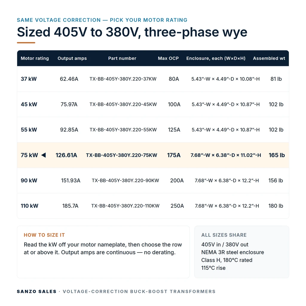 TX-BB-405Y-380Y.220-75KW_07_capacities
