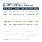 TX-BB-411Y-440Y.254-75KW_07_capacities