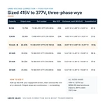 TX-BB-415Y-377Y.218-15KVA_07_capacities