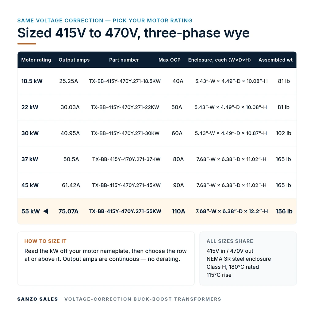 TX-BB-415Y-470Y.271-55KW_07_capacities