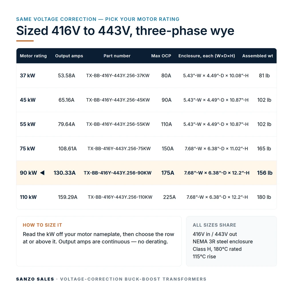 TX-BB-416Y-443Y.256-90KW_07_capacities