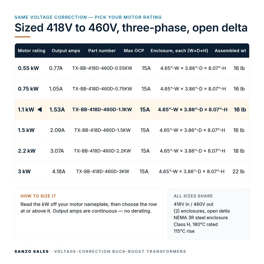 TX-BB-418D-460D-1.1KW_07_capacities
