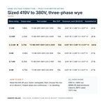 TX-BB-419Y-380Y.220-2.2KW_07_capacities