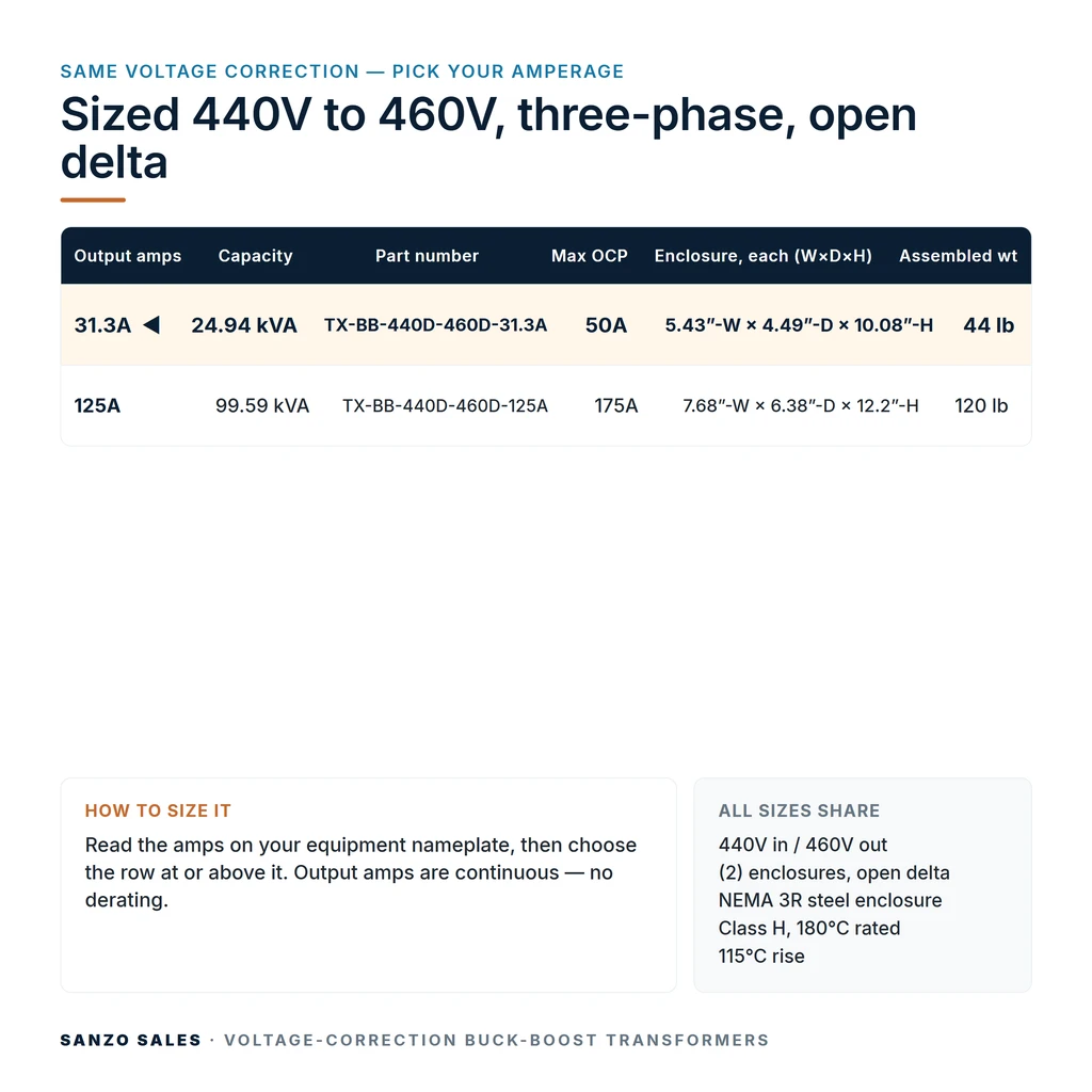TX-BB-440D-460D-31.3A_07_capacities