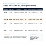 TX-BB-440Y-411Y.237-30KW_07_capacities