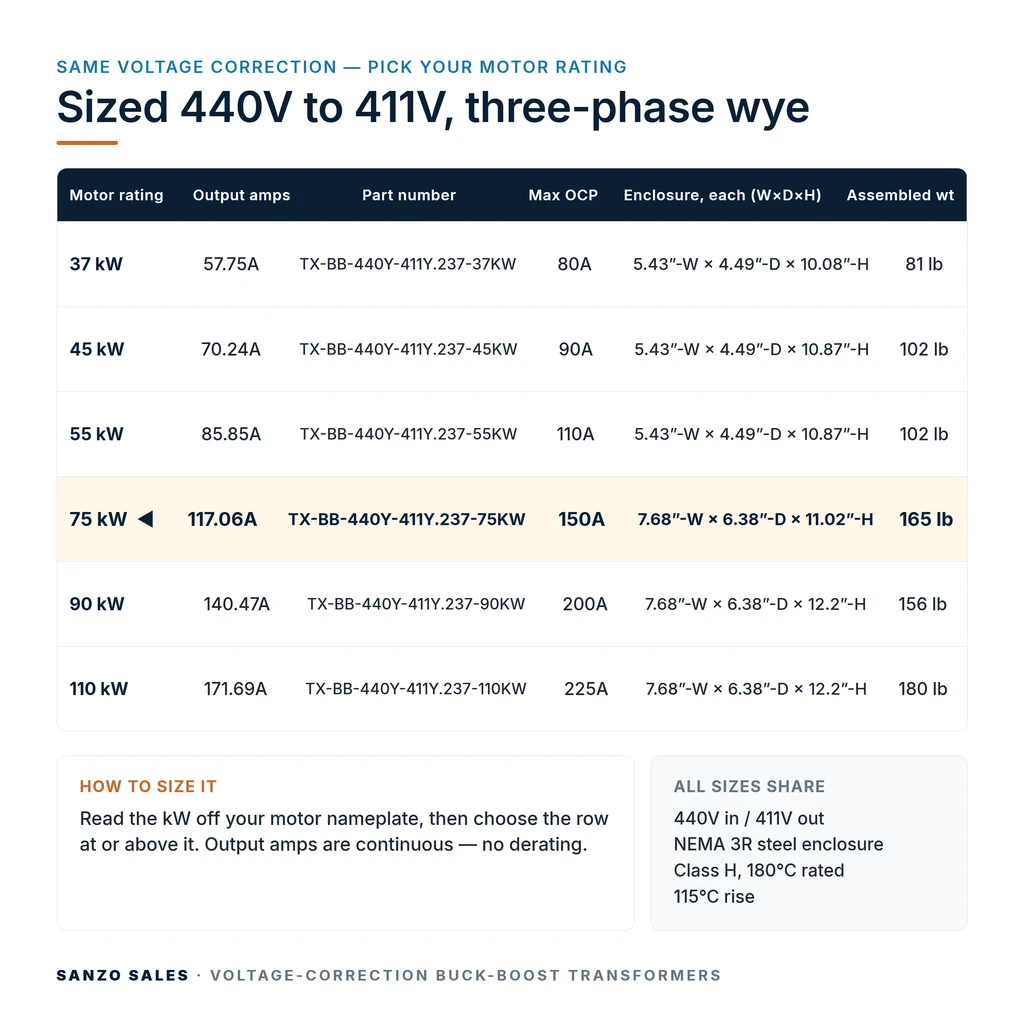 TX-BB-440Y-411Y.237-75KW_07_capacities