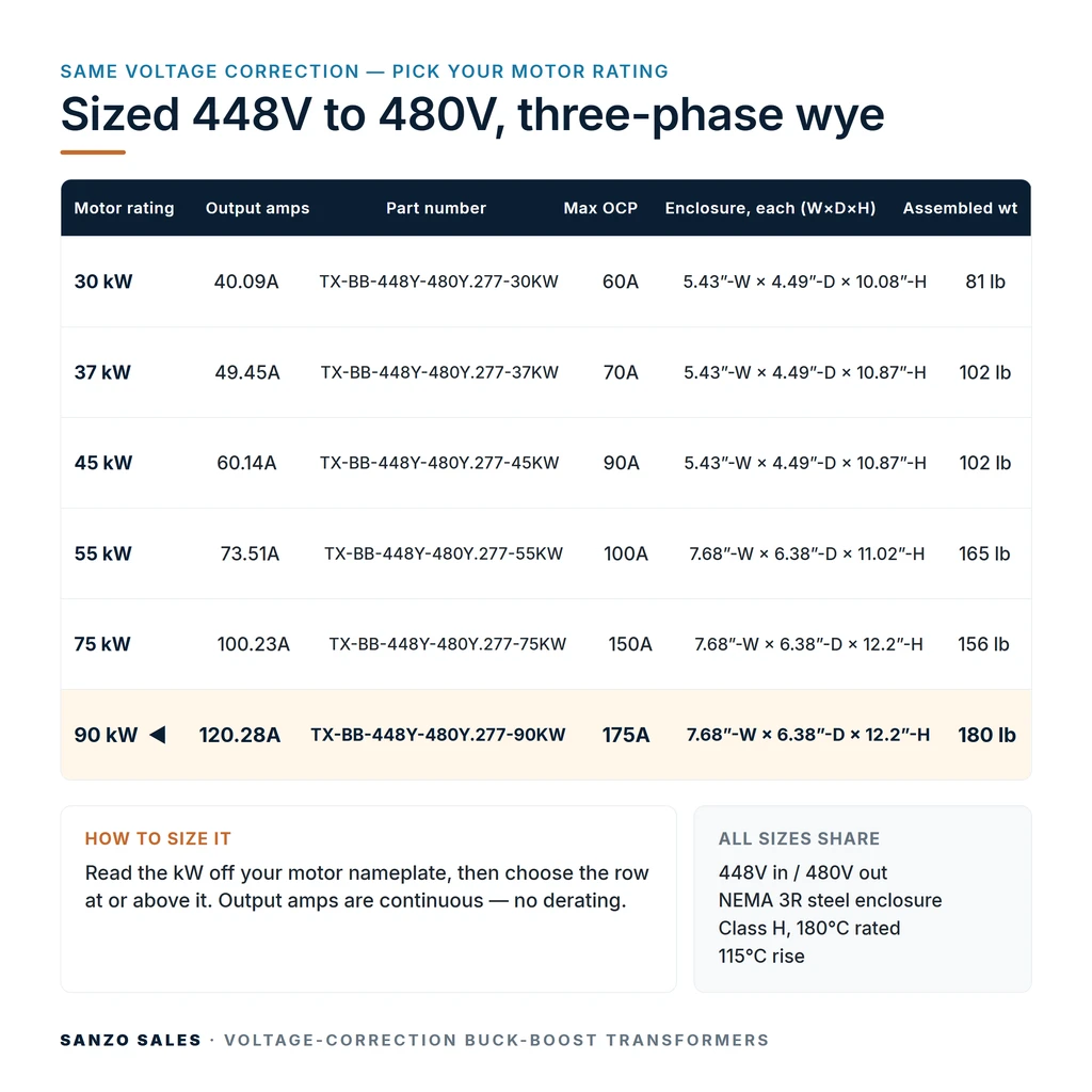 TX-BB-448Y-480Y.277-90KW_07_capacities