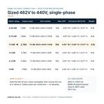 TX-BB-462V-440V-1.1KW_07_capacities