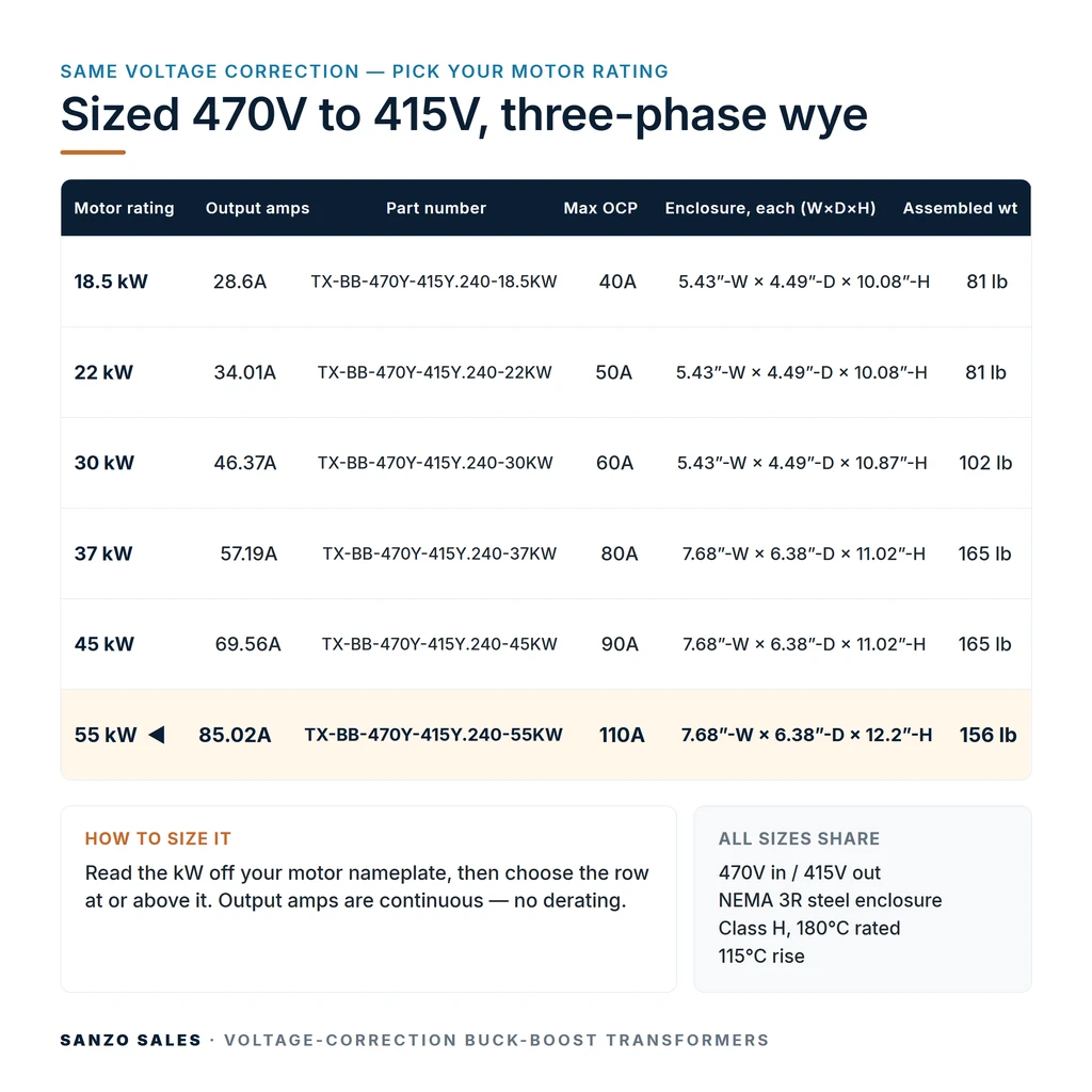 TX-BB-470Y-415Y.240-55KW_07_capacities