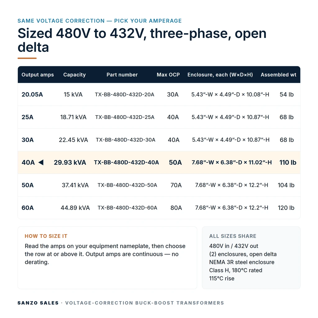 TX-BB-480D-432D-40A_07_capacities