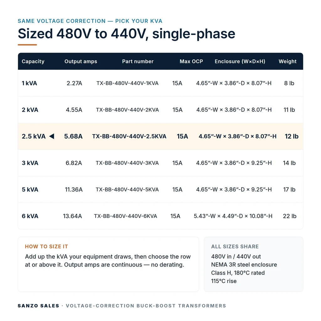 TX-BB-480V-440V-2.5KVA_07_capacities