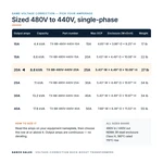 TX-BB-480V-440V-20A_07_capacities