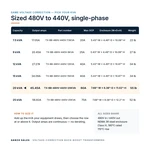 TX-BB-480V-440V-20KVA_07_capacities