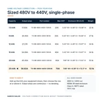 TX-BB-480V-440V-25KVA_07_capacities
