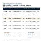 TX-BB-480V-440V-5KVA_07_capacities