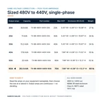 TX-BB-480V-440V-60A_07_capacities