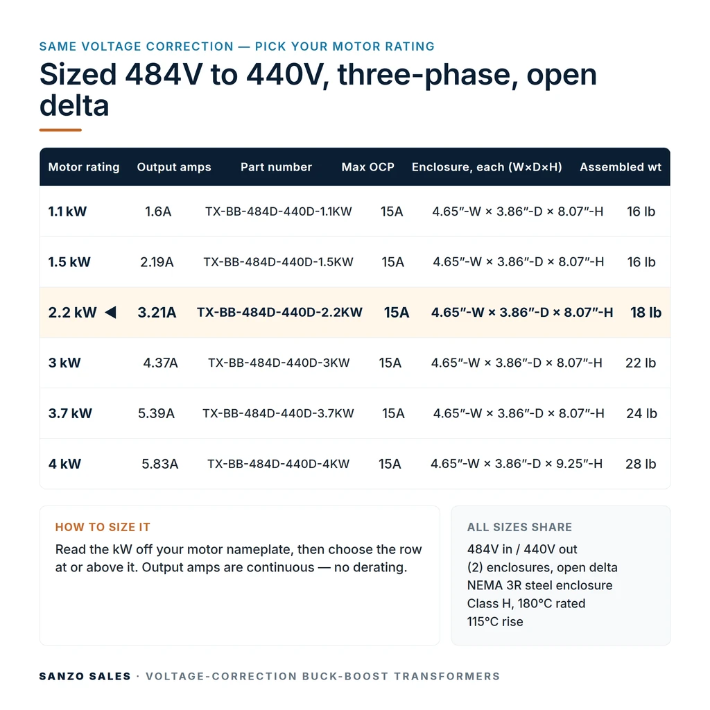 TX-BB-484D-440D-2.2KW_07_capacities