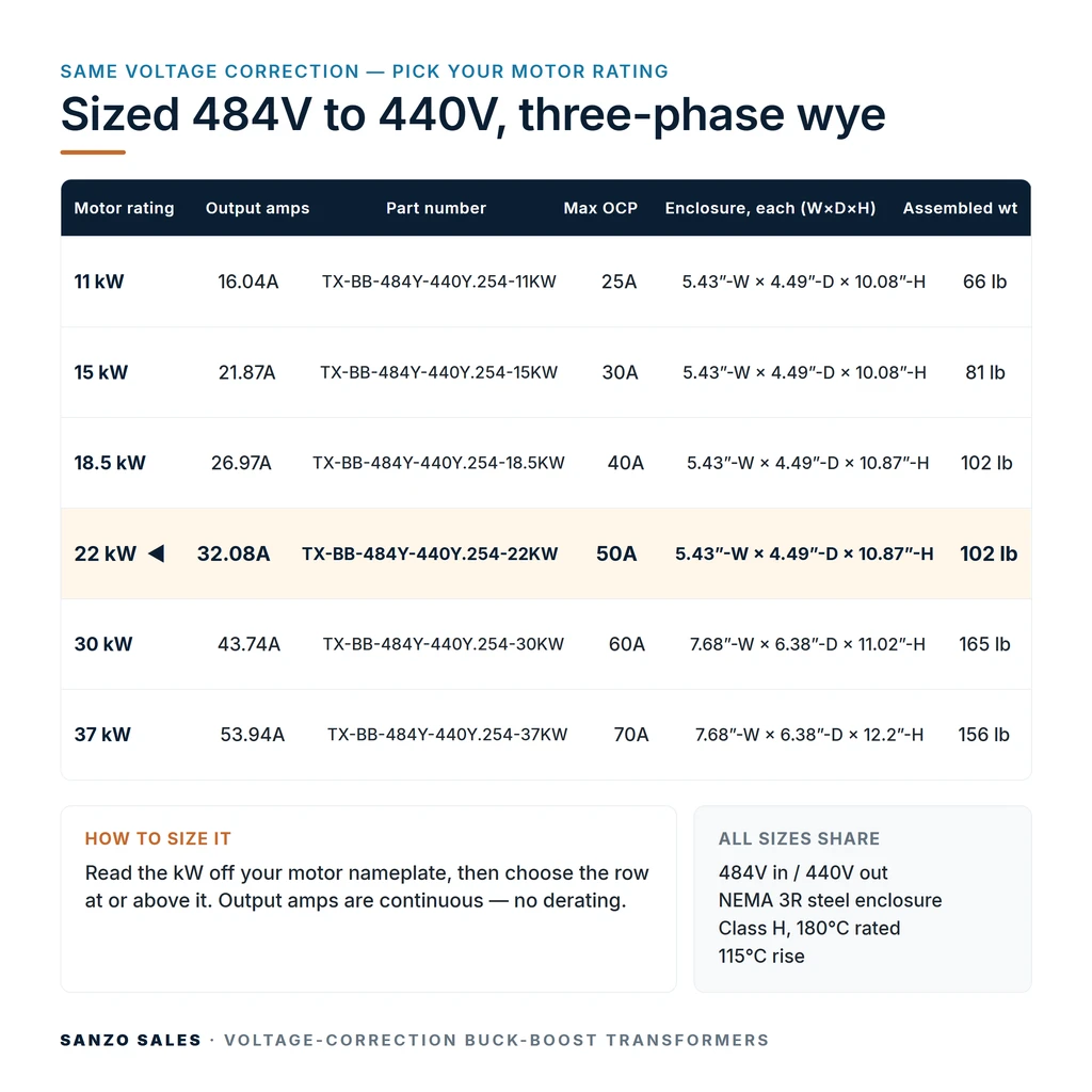 TX-BB-484Y-440Y.254-22KW_07_capacities