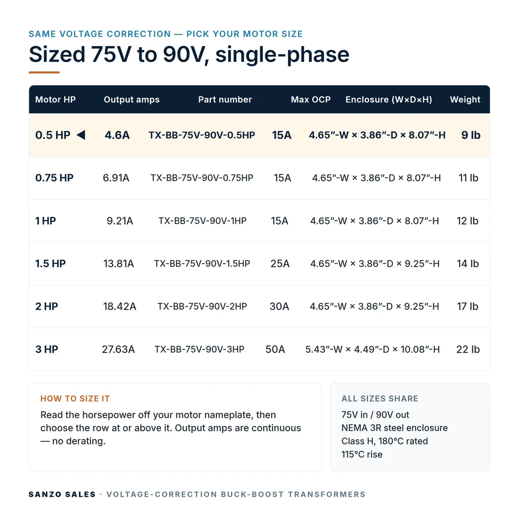 TX-BB-75V-90V-0.5HP_07_capacities