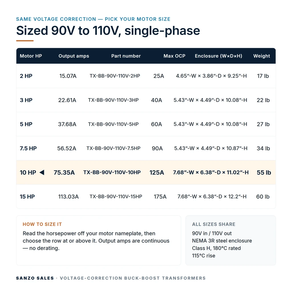 TX-BB-90V-110V-10HP_07_capacities