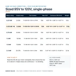 TX-BB-95V-120V-0.55KW_07_capacities