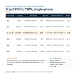 TX-BB-95V-120V-31.2A_07_capacities