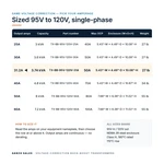 TX-BB-95V-120V-31A_07_capacities