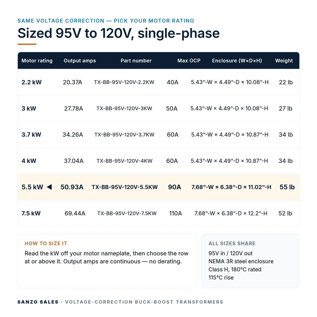 TX-BB-95V-120V-5.5KW_07_capacities